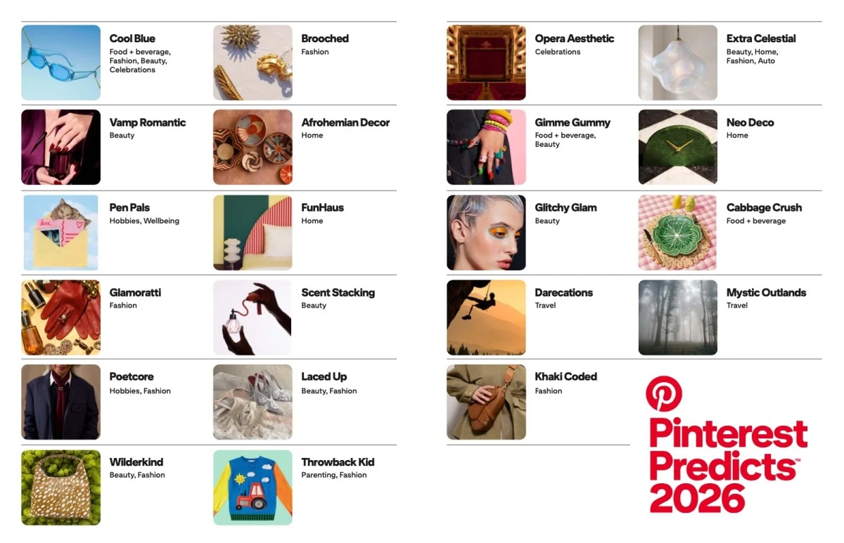 Pinterest Predicts 2026: 21 Xu Hướng Định Hình Cách Người Tiêu Dùng Khám Phá Và Mua Sắm